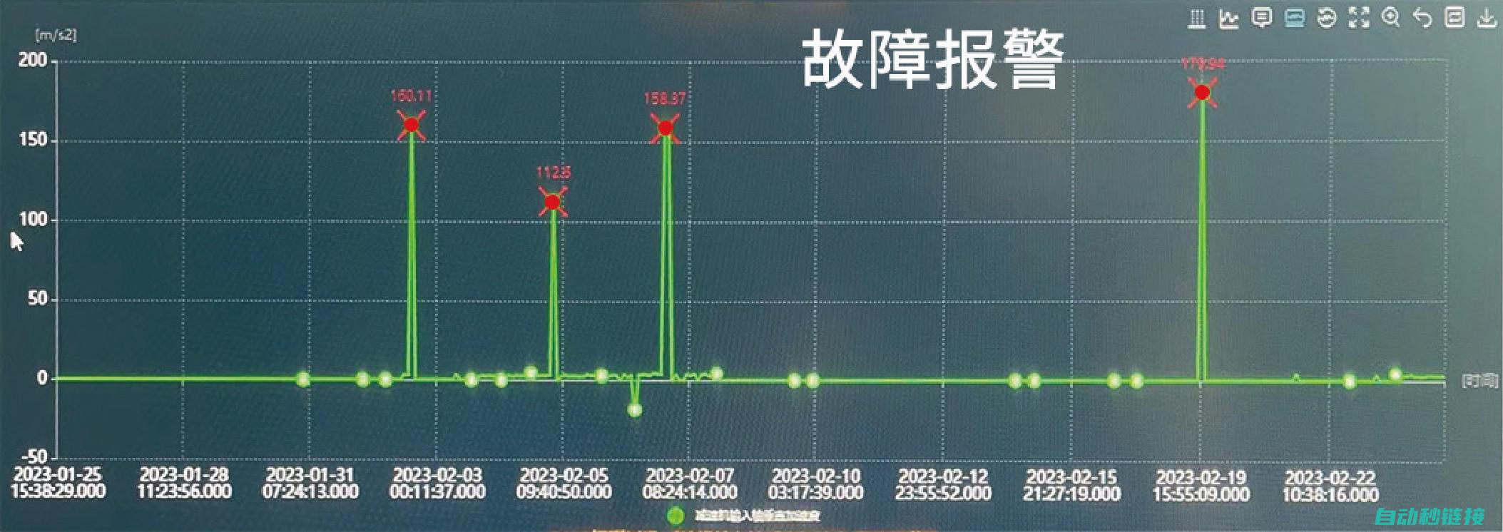 故障原因分析 (滚筒洗衣机不高速脱水故障原因分析)