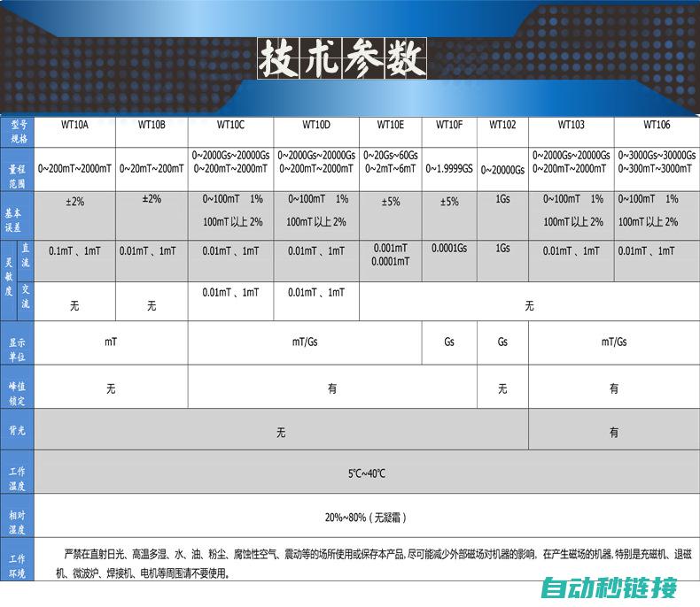 技术性能深度解析 (技术性能深度评价)