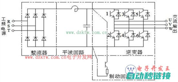 自学变频器维修的可行性分析 (自学变频器维修)