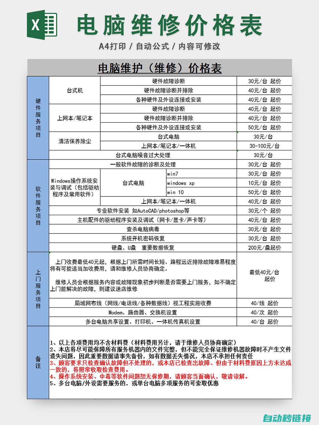 维修服务费用与市场行情分析 (维修服务费用清单可以含车旅费吗)