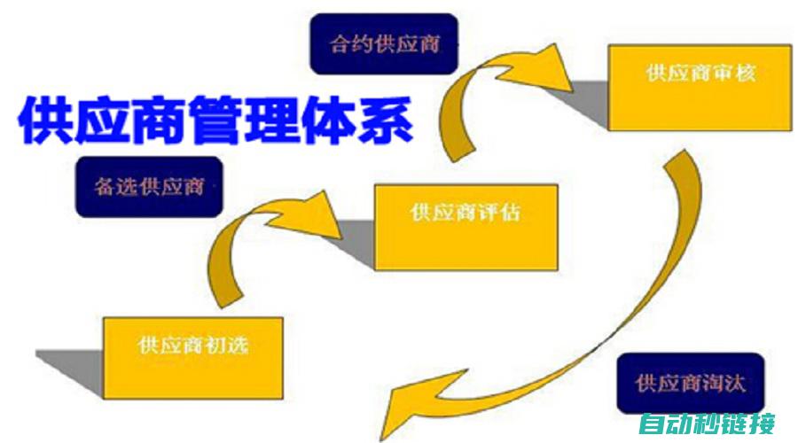 优质供应商推荐 (优质供应商推荐)