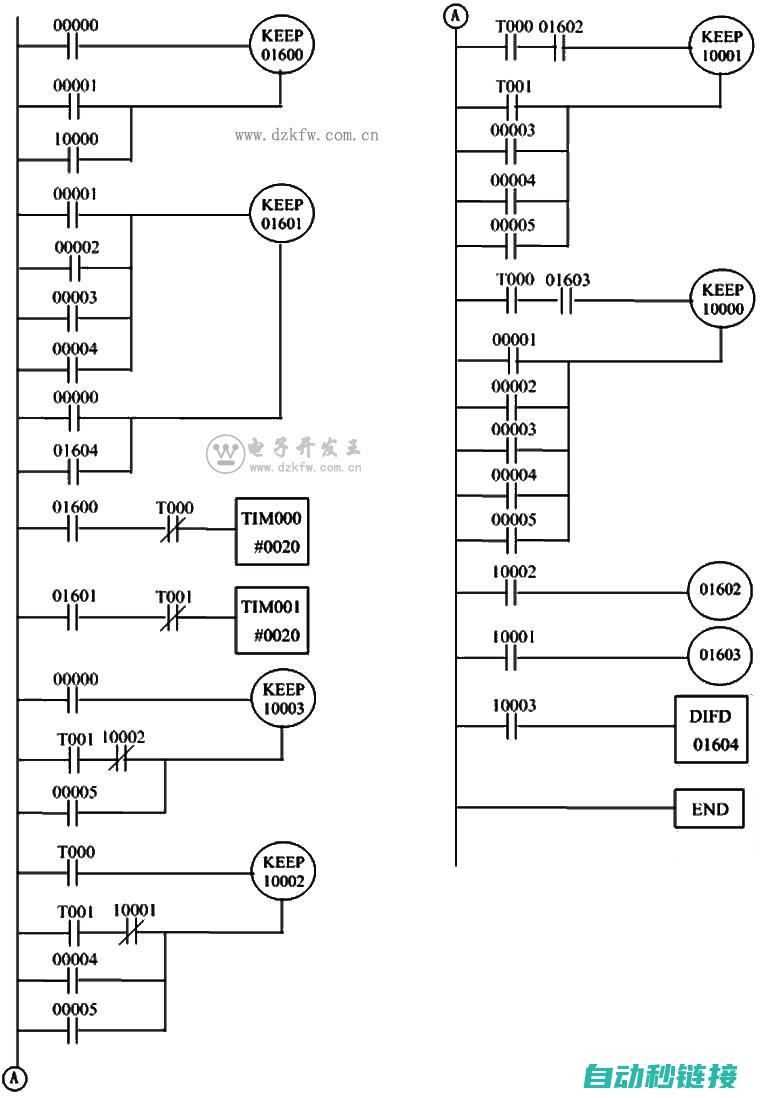 PLC程序中的K指令介绍 (plc程序中手动程序和自动程序需要什么)