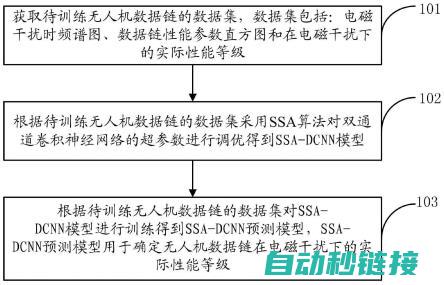 数据干扰对机器人工作产生的影响分析 (数据干扰对机器的影响)