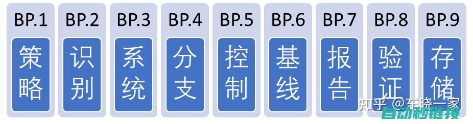 涵盖配置、应用与优化各方面知识 (涵盖 包含)