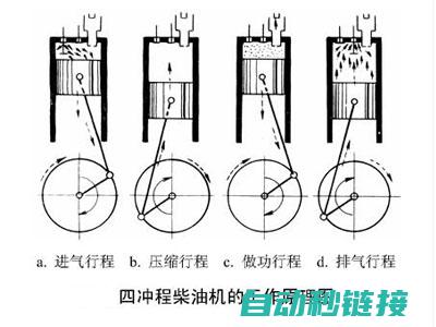 四、工作原理与技术探讨 (工作原理及结构)