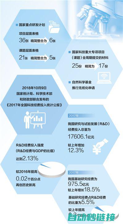 创新技术助力三菱机器人引领工业自动化潮流 (创新技术助力行业变革升级)