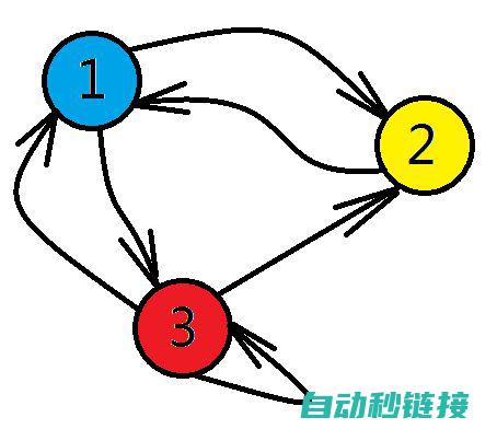 动态环境条件下的性能优化 (动态环境的基本特点)