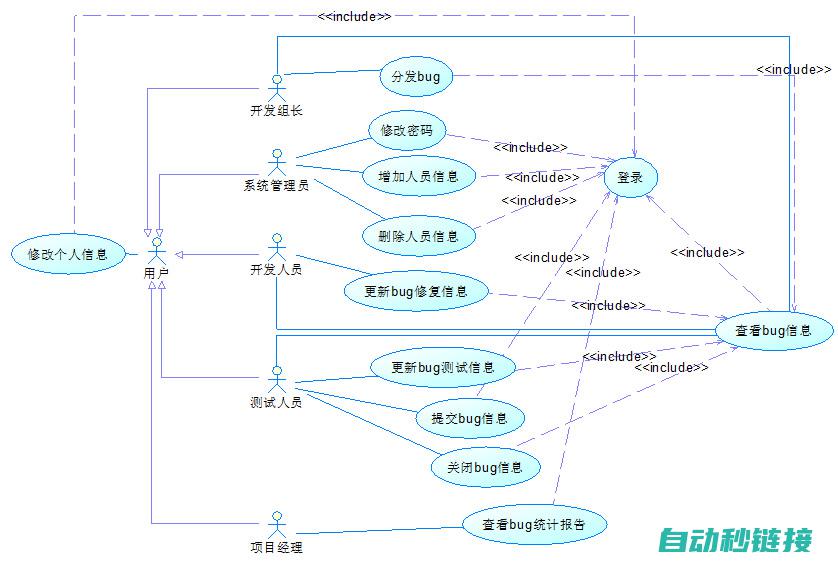 实际案例分析法