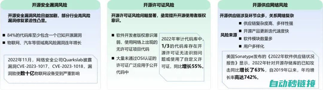 软件安全新规定实施，编程上传功能被限制 (软件安全新规定最新)