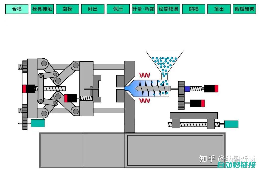 深入剖析注塑技术中的机械工艺和高效能驱动机制 (深入剖析注塑工艺)