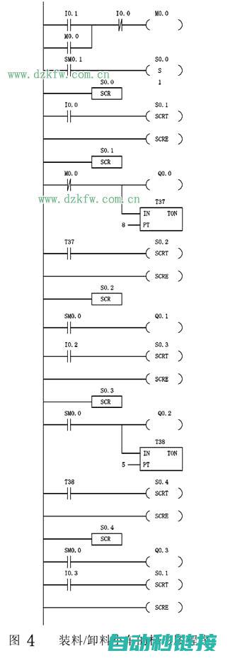 梯形图程序运行中的间断现象分析 (梯形图程序运行结果不能写入哪些寄存器)