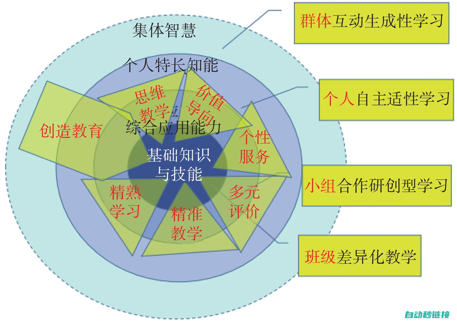 从基础知识到高级应用，全面掌握三菱PLC处理负数的技巧与艺术 (从基础知识到英语翻译)