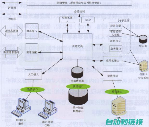 编写程序逻辑 (编程逻辑语句)