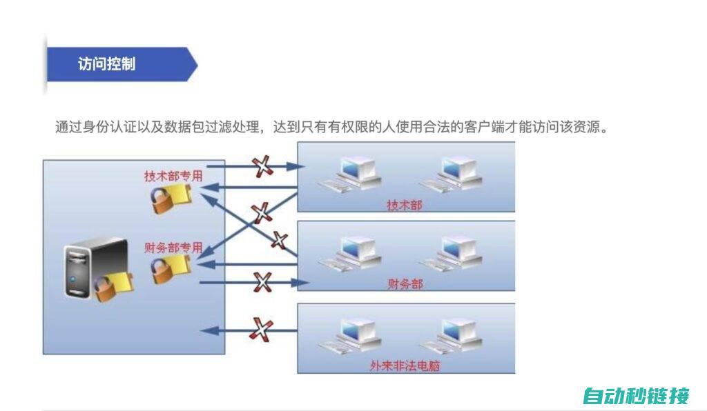 加密程序上传指南：S7200操作详解 (加密上传文件)