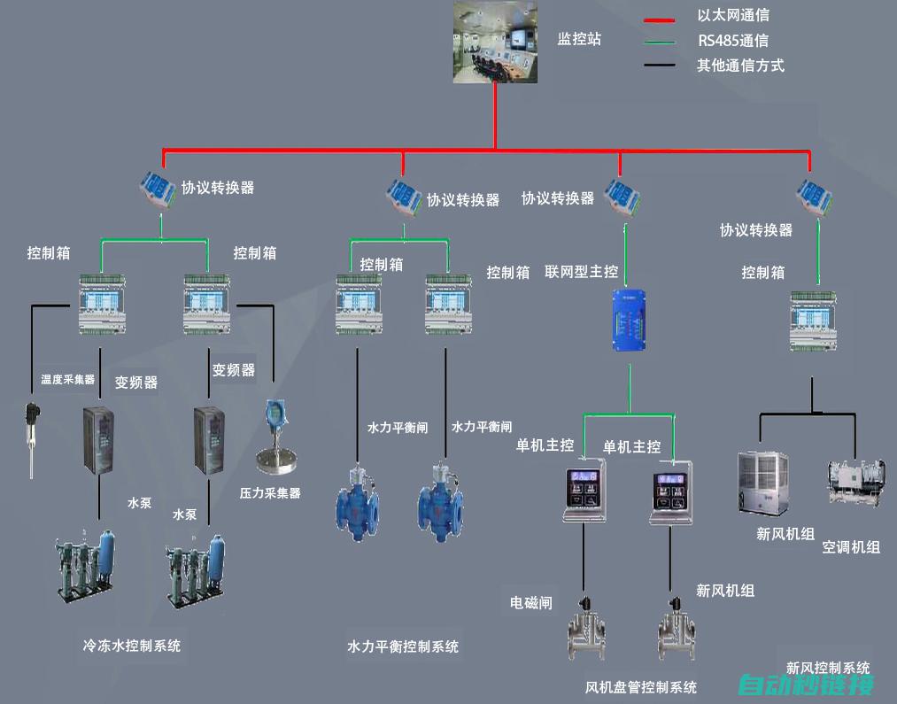 二、PLC程序能够实现设备间的智能化联动与协同工作 (plc程序讲解)